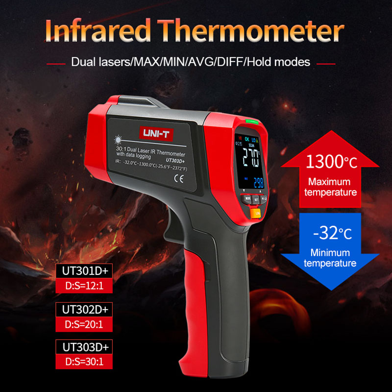UNI-T цифровой инфракрасный те – обзор и цена Industrial Laser Thermometer Gun