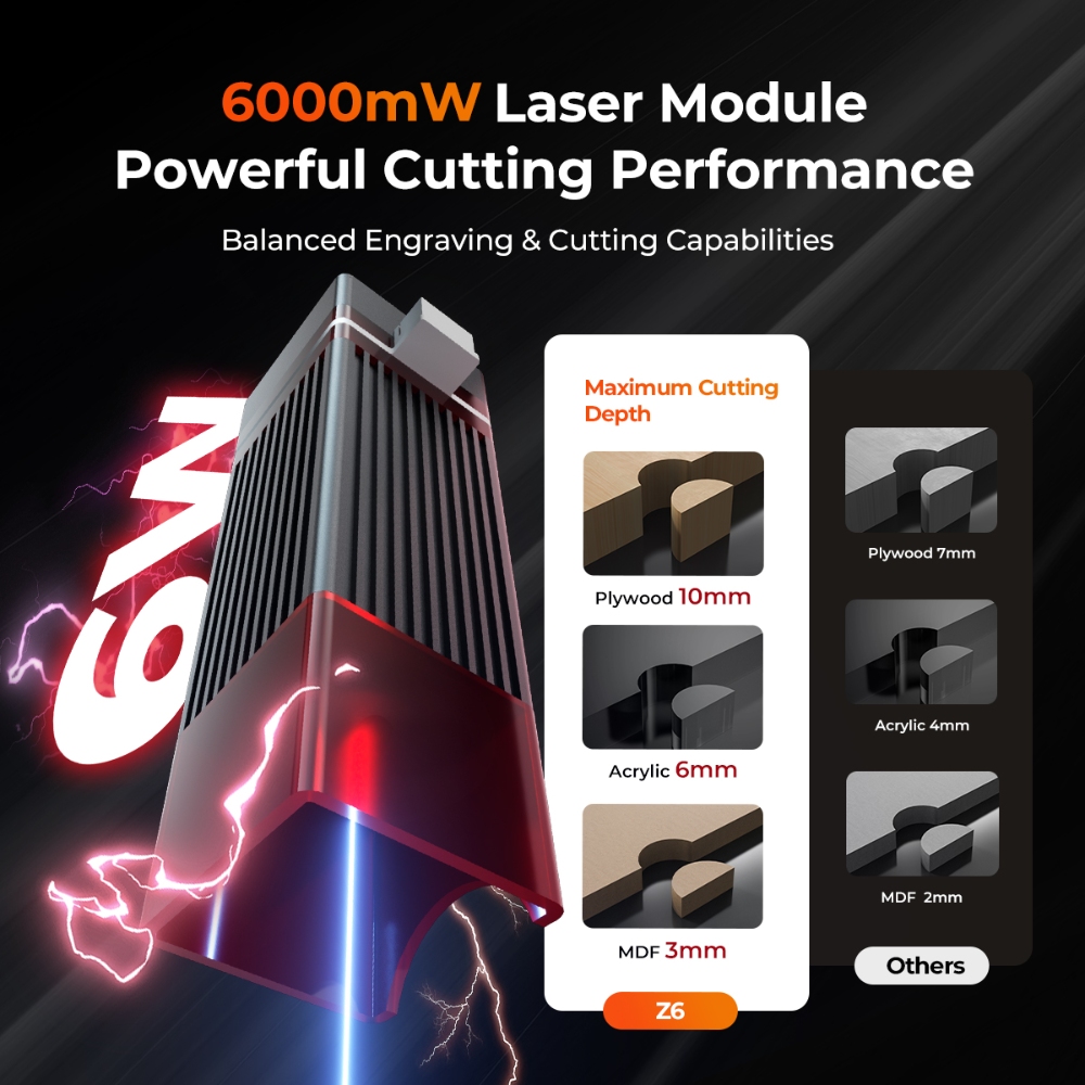 ELIDOR Z6 6 Вт лазерный гравер – обзор и цена Industrial Laser Solutions